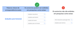 palavra-chave correspondência exata google